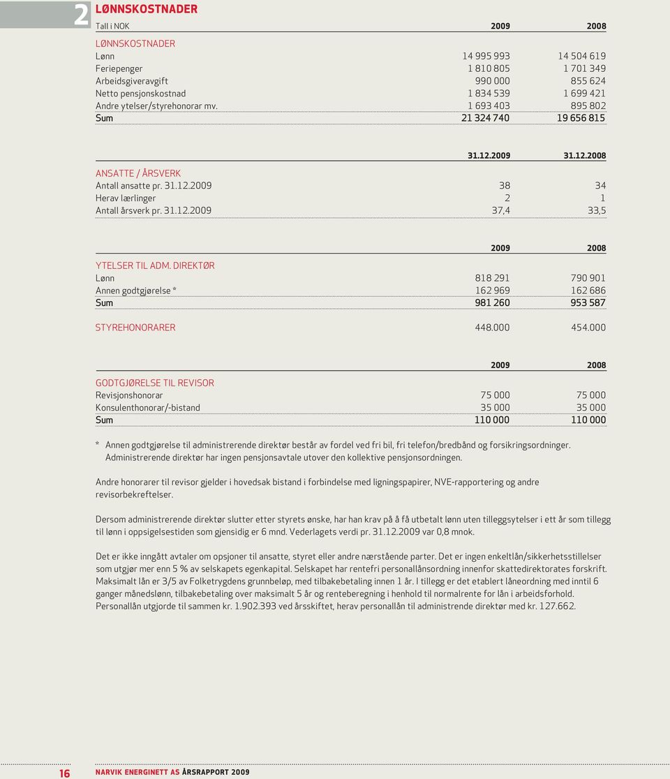 DIREKTØR Lønn 818 291 790 901 Annen godtgjørelse * 162 969 162 686 Sum 981 260 953 587 STYREHONORARER 448.000 454.