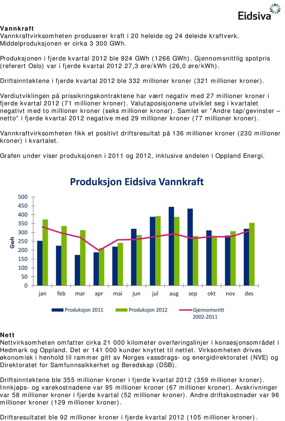 Verdiutviklingen på prissikringskontraktene har vært negativ med 27 millioner kroner i fjerde kvartal 2012 (71 millioner kroner).