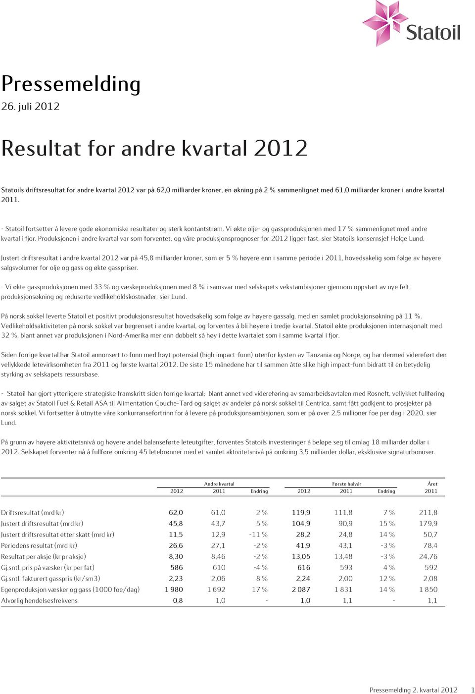 - Statoil fortsetter å levere gode økonomiske resultater og sterk kontantstrøm. Vi økte olje- og gassproduksjonen med 17 % sammenlignet med andre kvartal i fjor.