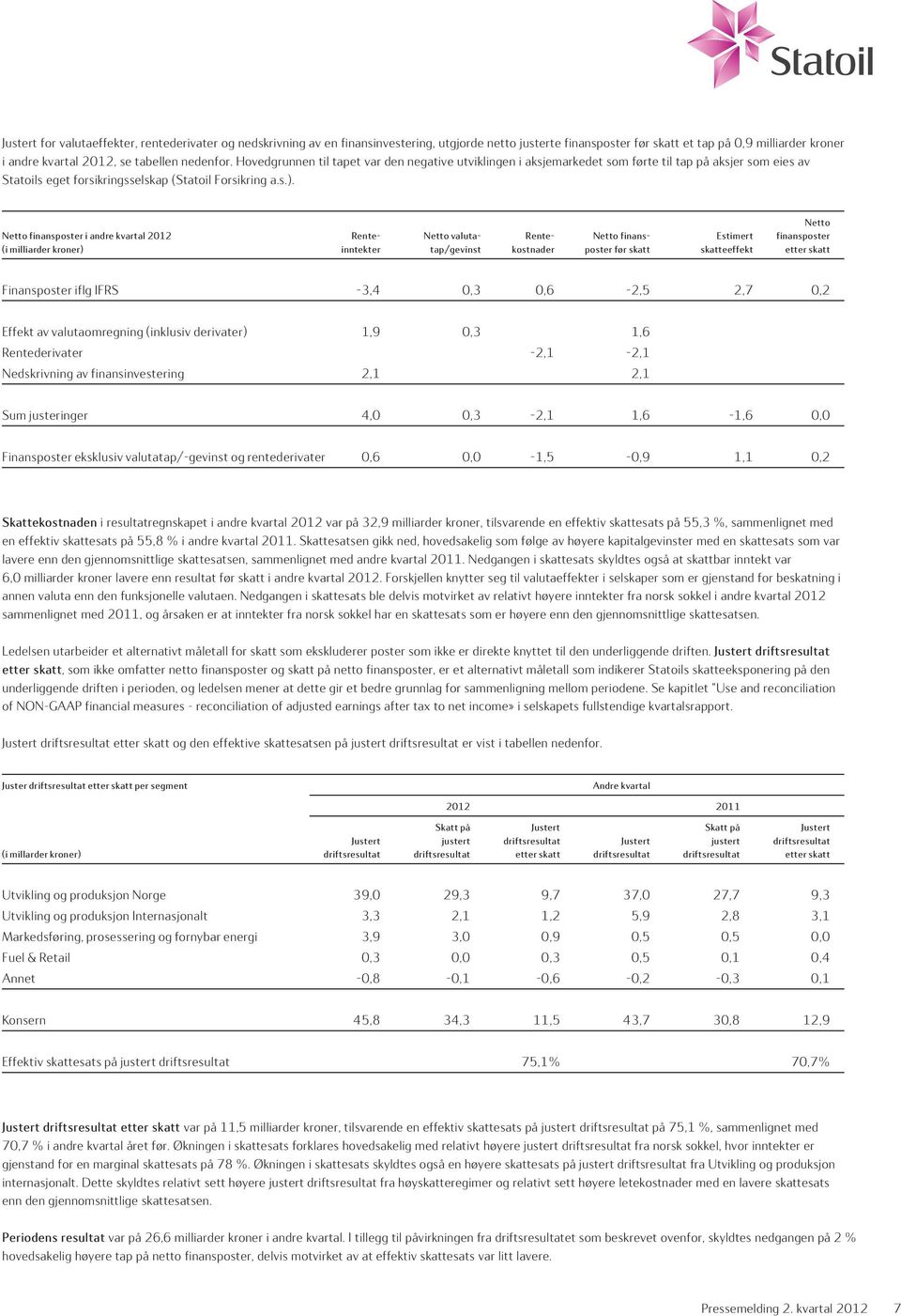 Netto Netto finansposter i andre kvartal 2012 Rente- Netto valuta- Rente- Netto finans- Estimert finansposter (i milliarder kroner) inntekter tap/gevinst kostnader poster før skatt skatteeffekt etter