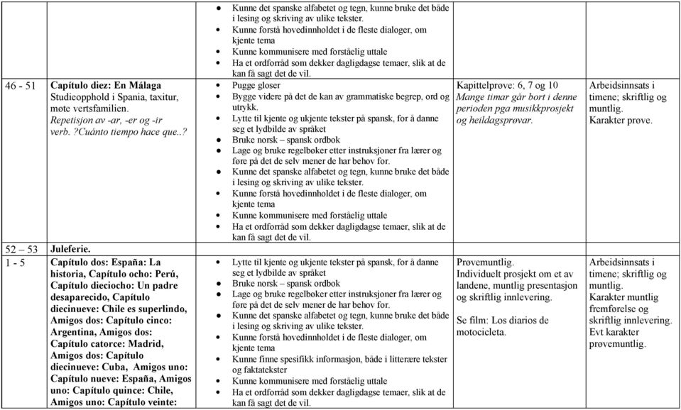 Capítulo catorce: Madrid, Amigos dos: Capítulo diecinueve: Cuba, Amigos uno: Capítulo nueve: España, Amigos uno: Capítulo quince: Chile, Amigos uno: Capítulo veinte: Bruke norsk spansk ordbok Lage og