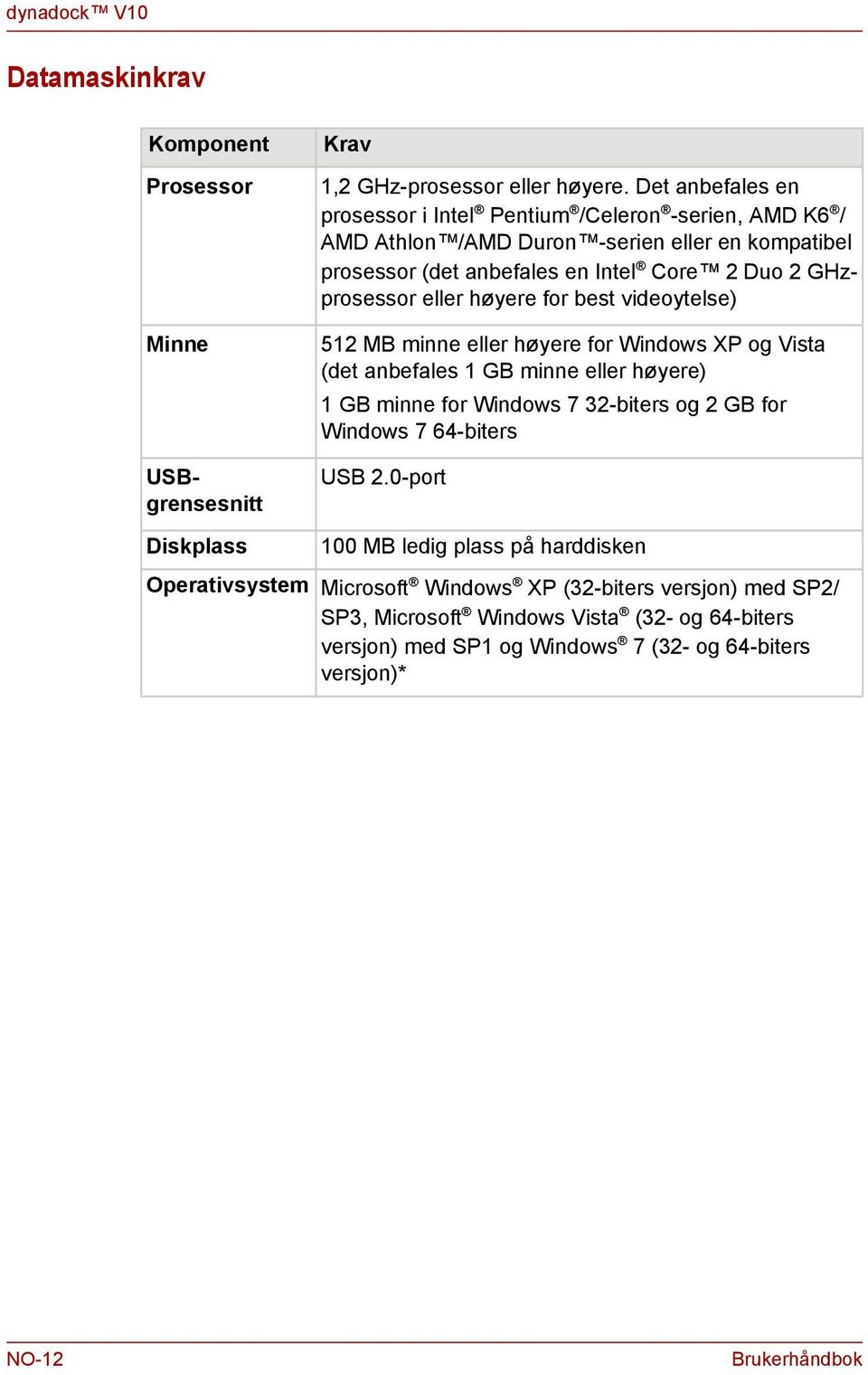 GHzprosessor eller høyere for best videoytelse) 512 MB mie eller høyere for Widows XP og Vista (det abefales 1 GB mie eller høyere) 1 GB mie for Widows 7 32-biters