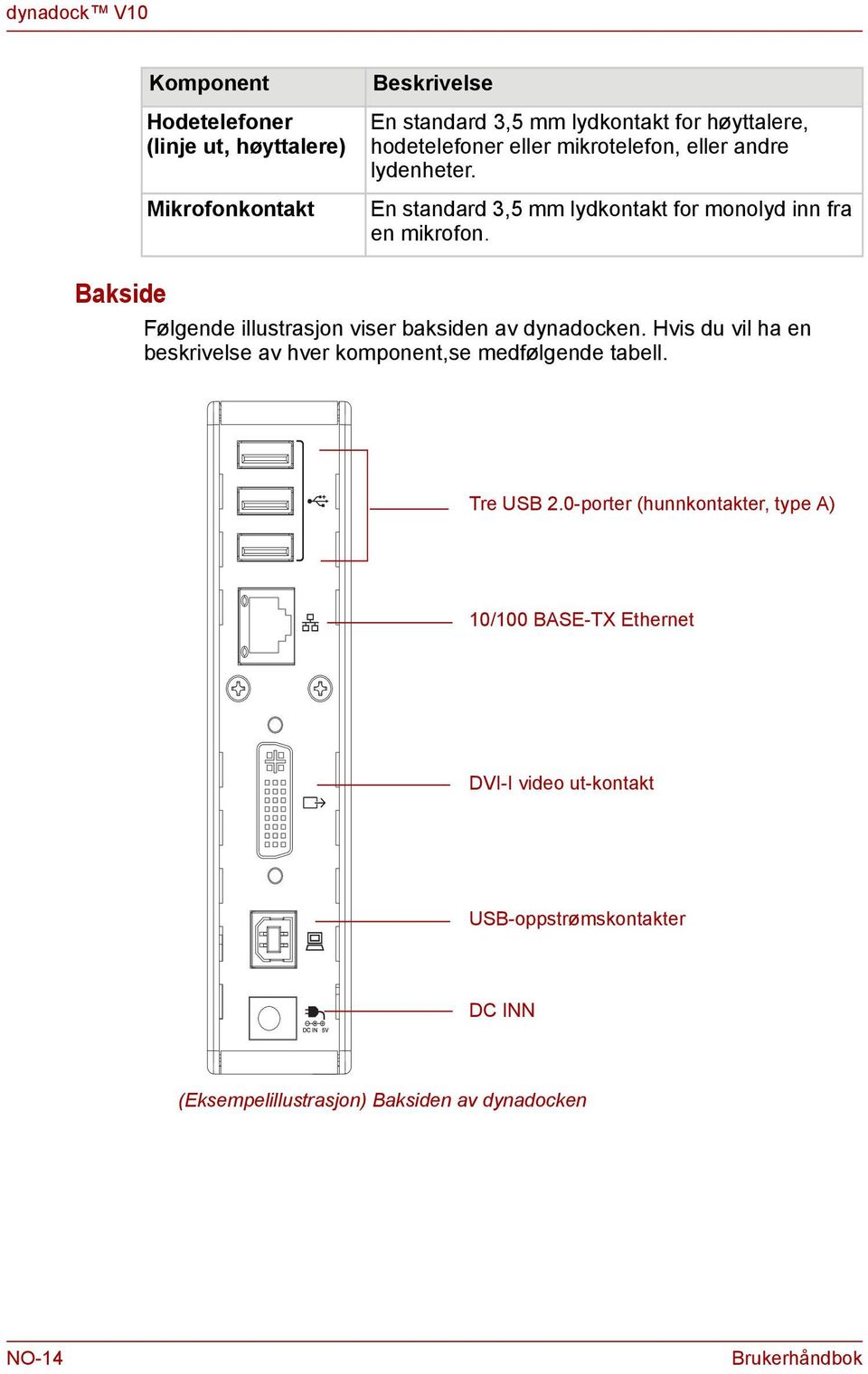 Bakside Følgede illustrasjo viser bakside av dyadocke. Hvis du vil ha e beskrivelse av hver kompoet,se medfølgede tabell.