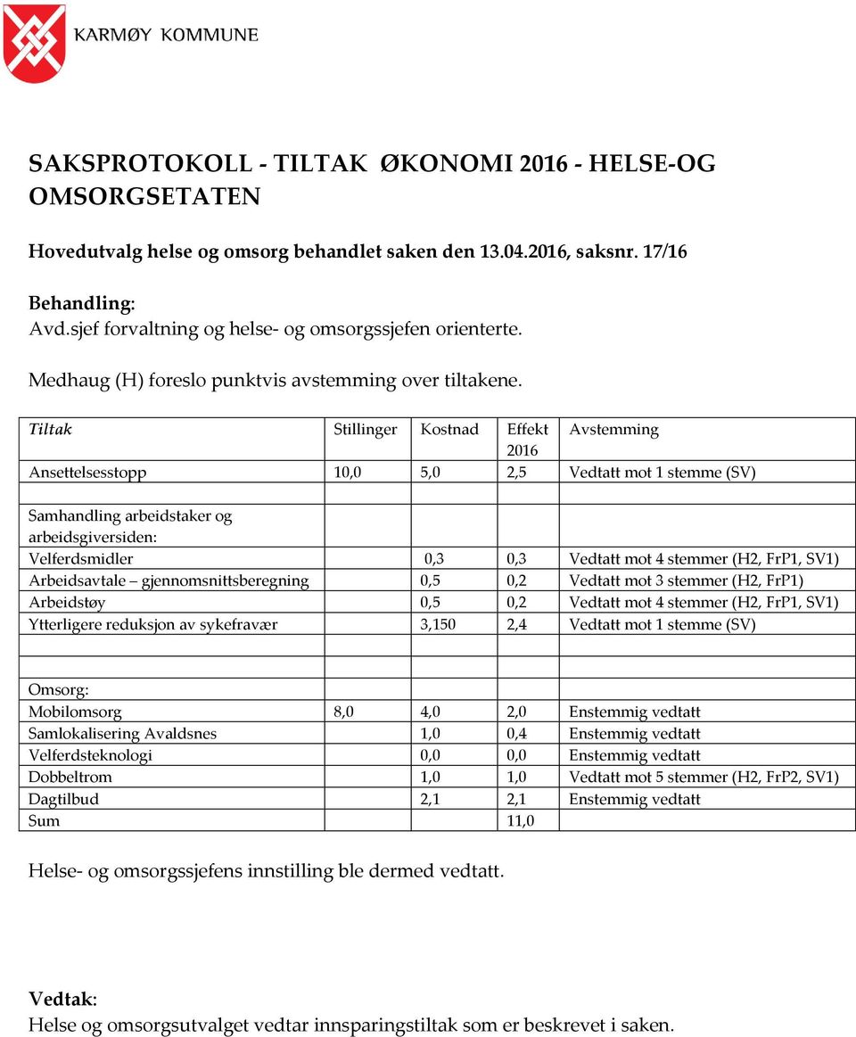 Tiltak Stillinger Kostnad Effekt Avstemming 2016 Ansettelsesstopp 10,0 5,0 2,5 Vedtatt mot 1 stemme (SV) Samhandling arbeidstaker og arbeidsgiversiden: Velferdsmidler 0,3 0,3 Vedtatt mot 4 stemmer