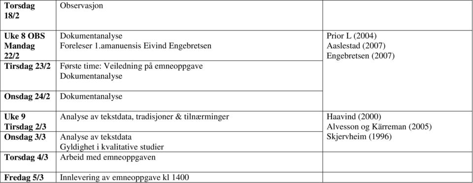 Uke 9 Tirsdag 2/3 Onsdag 3/3 Torsdag 4/3 Analyse av tekstdata, tradisjoner & tilnærminger Haavind (2000) Alvesson og