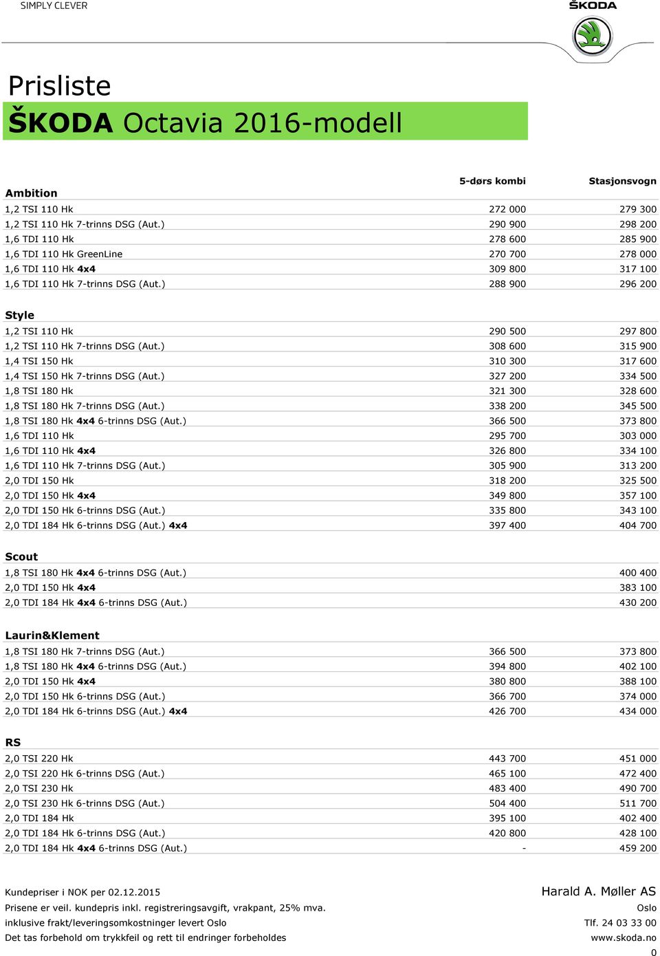 ) 288 900 296 200 Style 1,2 TSI 110 Hk 290 500 297 800 1,2 TSI 110 Hk 7-trinns DSG (Aut.) 308 600 315 900 1,4 TSI 150 Hk 310 300 317 600 1,4 TSI 150 Hk 7-trinns DSG (Aut.