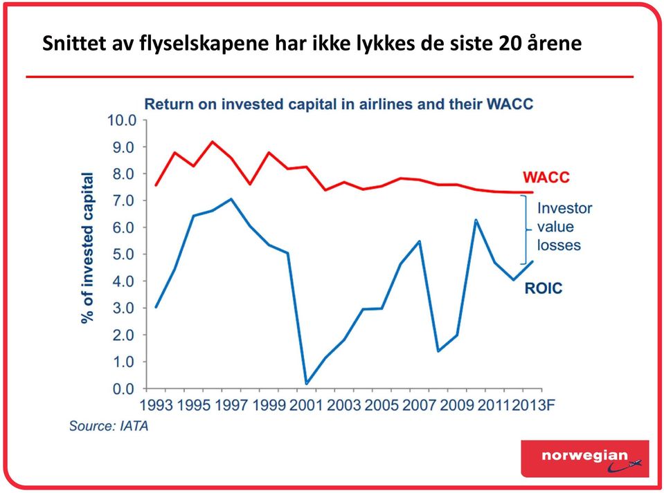 har ikke