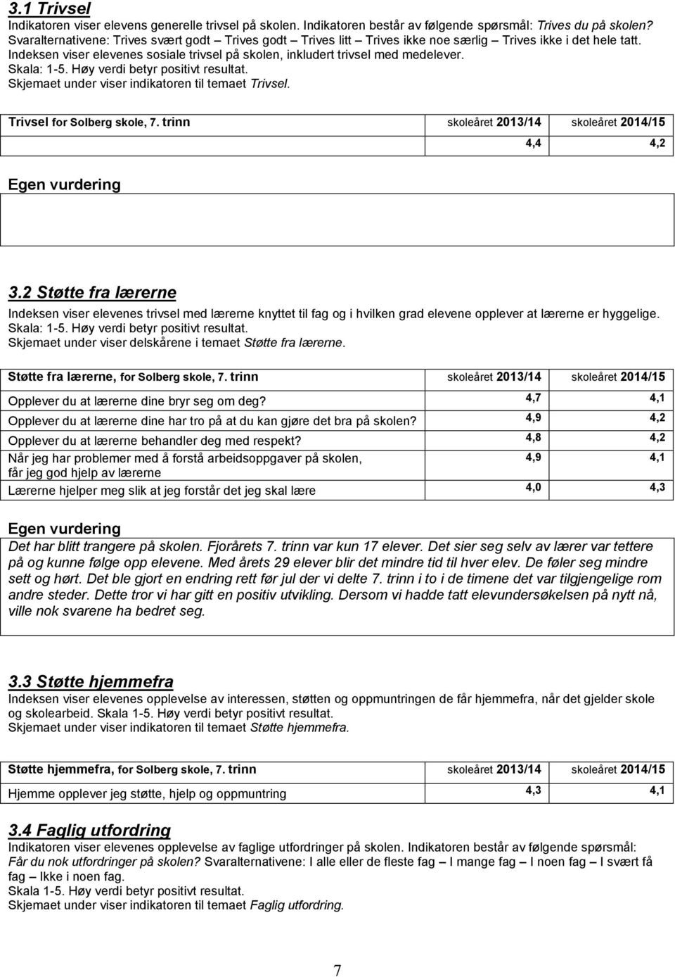Skala: 1-5. Høy verdi betyr positivt resultat. Skjemaet under viser indikatoren til temaet Trivsel. Trivsel for Solberg skole, 7. trinn 2013/14 2014/15 4,4 4,2 3.
