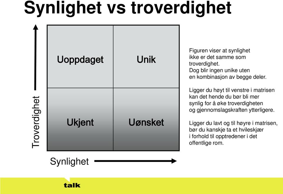 Troverdighet Ukjent Uønsket Ligger du høyt til venstre i matrisen kan det hende du bør bli mer synlig for å øke