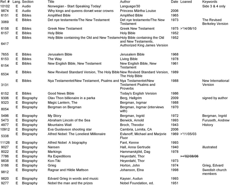 Testament Det nye testamente/the New 1973 The Revised Testament Berkeley Version 6158 E Bibles Greek New Testament Greek New Testament 1975 >'14/06/10 6157 E Bibles Holy Bible Holy Bible 1952 E