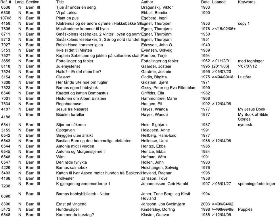 på heia Thorbjørn 1950 8712 N Barn III Småskolens lesebøker, 3, Sør og nord i landet Egner, Thorbjørn 1951 7027 N Barn III Robin Hood kommer igjen Ericsson, John O.