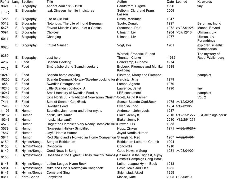 Edvard 3094 E Biography Choices Ullmann, Liv 1984 >'07/12/18 Ullmann, Liv 5011 E Biography Changing Ullmann, Liv 1977 Ullman, Liv Forandringen 9026 E Biography Fritzof Nansen Vogt, Per 1961 explorer,