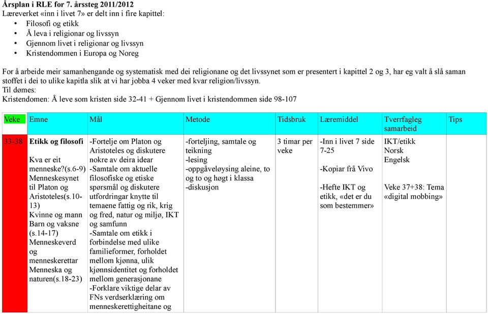 arbeide meir samanhengande og systematisk med dei religionane og det livssynet som er presentert i kapittel 2 og 3, har eg valt å slå saman stoffet i dei to ulike kapitla slik at vi har jobba 4 r med