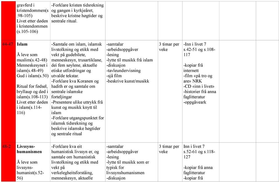 114-116) -Samtale om islam, islamsk livstolkning og etikk med vekt på gudebilete, menneskesyn, trusartiklane, dei fem søylene, aktuelle utvalde tekstar.