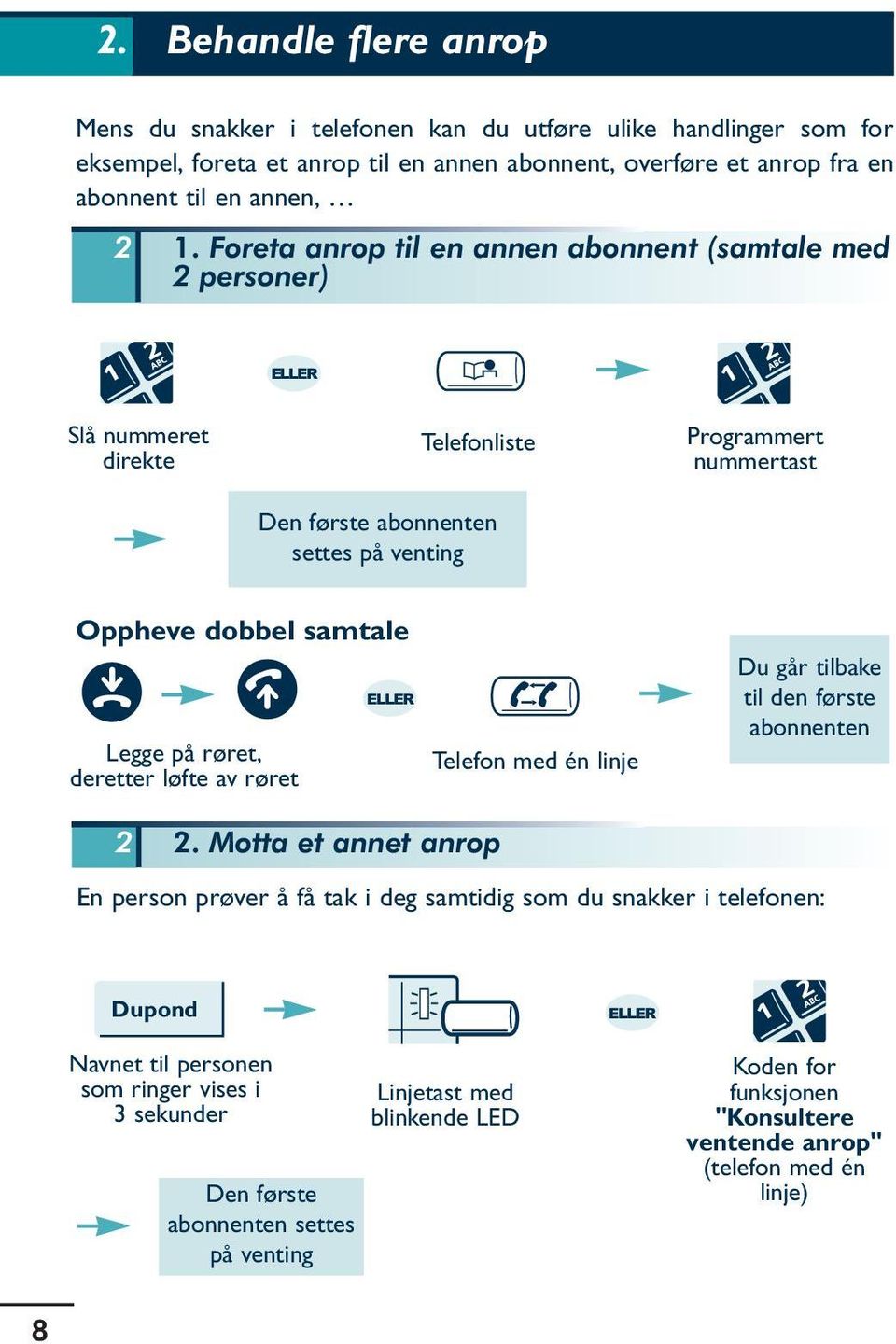 røret, deretter løfte av røret Telefon med én linje Du går tilbake til den første abonnenten 2 2.