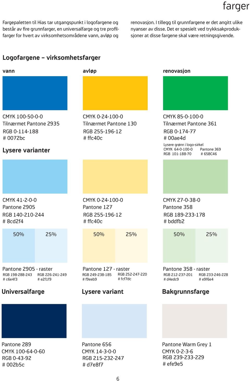 Logofargene virksomhetsfarger vann avløp renovasjon CMYK 100-50-0-0 Tilnærmet Pantone 2935 RGB 0-114-188 # 0072bc Lysere varianter CMYK 0-24-100-0 Tilnærmet Pantone 130 RGB 255-196-12 # ffc40c CMYK