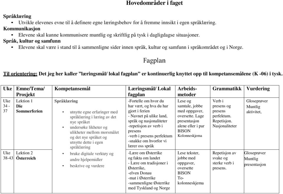 Språk, kultur og samfunn Elevene skal være i stand til å sammenligne sider innen språk, kultur og samfunn i språkområdet og i Norge.