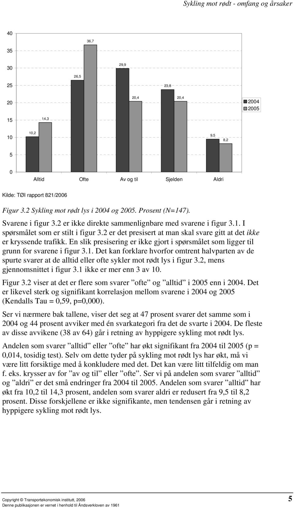 2 er det presisert at man skal svare gitt at det ikke er kryssende trafikk. En slik presisering er ikke gjort i spørsmålet som ligger til grunn for svarene i figur 3.1.