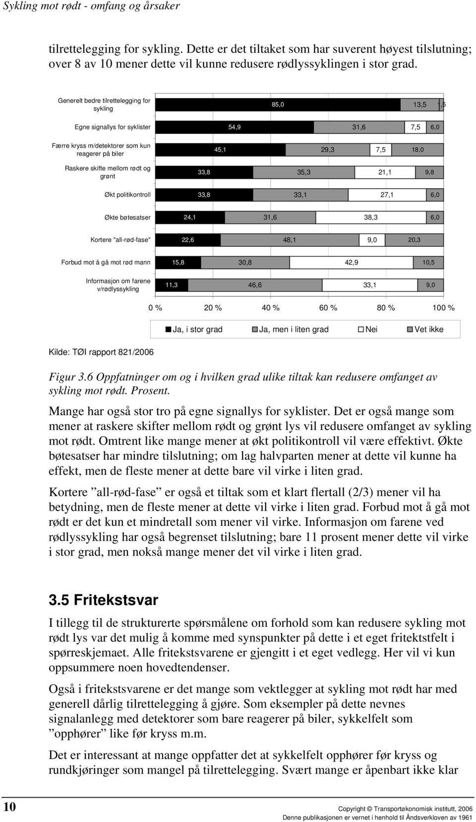 rødt og grønt 33,8 35,3 21,1 9,8 Økt politikontroll 33,8 33,1 27,1 6,0 Økte bøtesatser 24,1 31,6 38,3 6,0 Kortere "all-rød-fase" 22,6 48,1 9,0 20,3 Forbud mot å gå mot rød mann 15,8 30,8 42,9 10,5