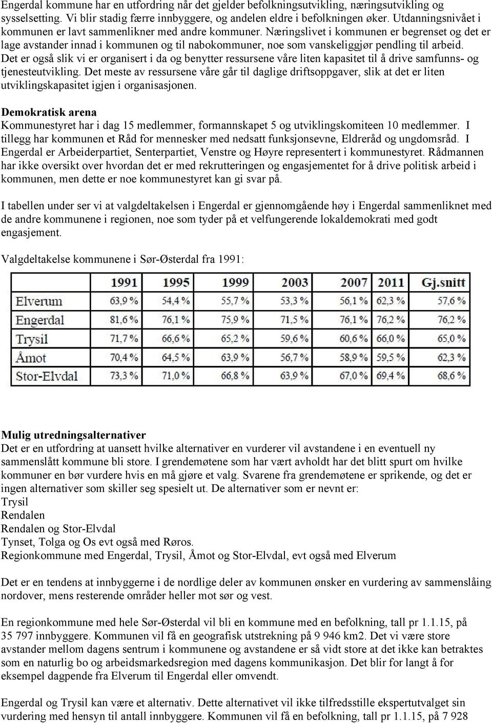 Næringslivet i kommunen er begrenset og det er lage avstander innad i kommunen og til nabokommuner, noe som vanskeliggjør pendling til arbeid.