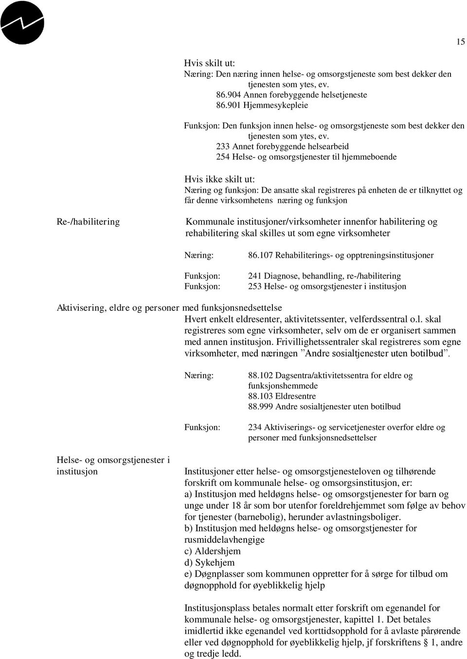 233 Annet forebyggende helsearbeid 254 Helse- og omsorgstjenester til hjemmeboende Hvis ikke skilt ut: Næring og funksjon: De ansatte skal registreres på enheten de er tilknyttet og får denne