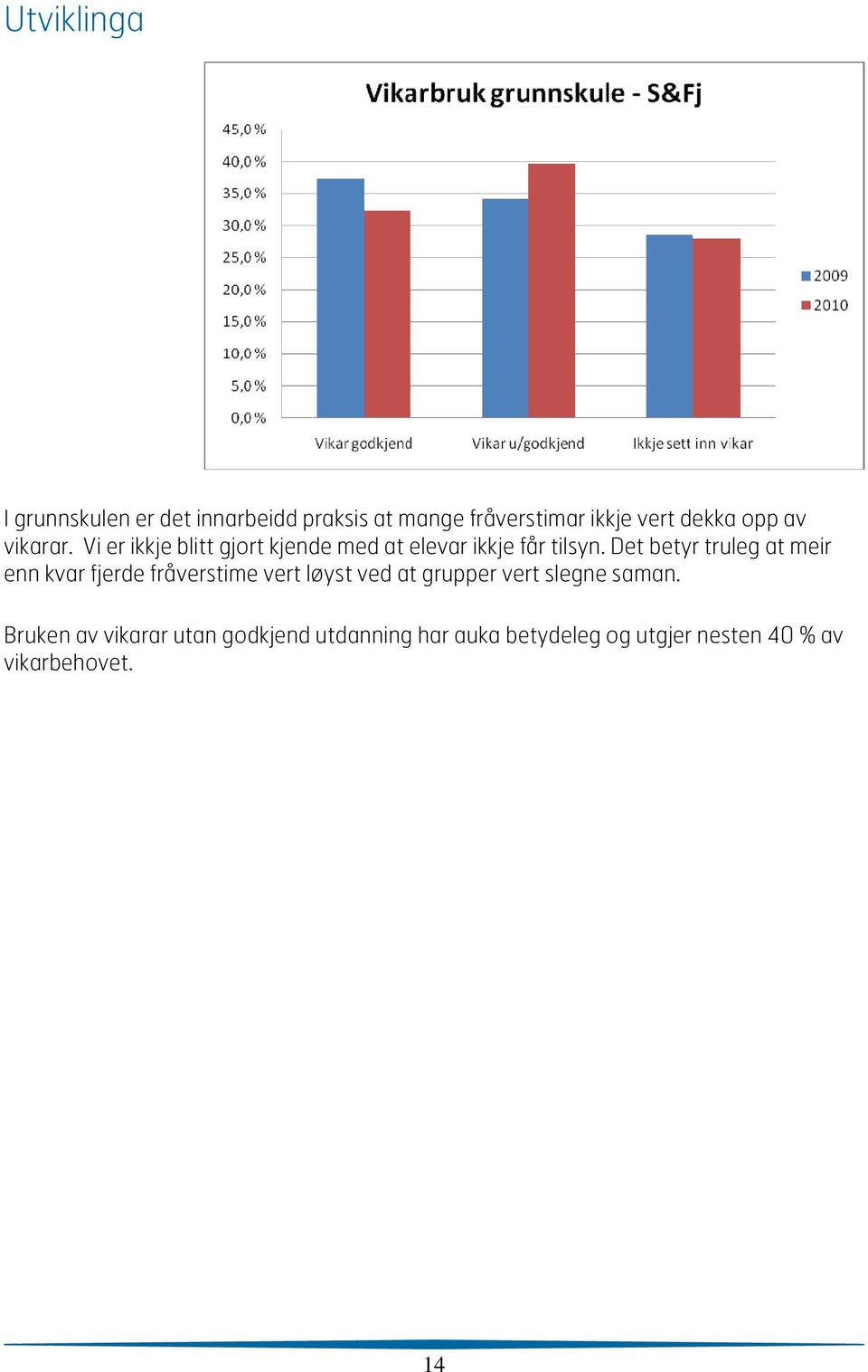 Det betyr truleg at meir enn kvar fjerde fråverstime vert løyst ved at grupper vert slegne