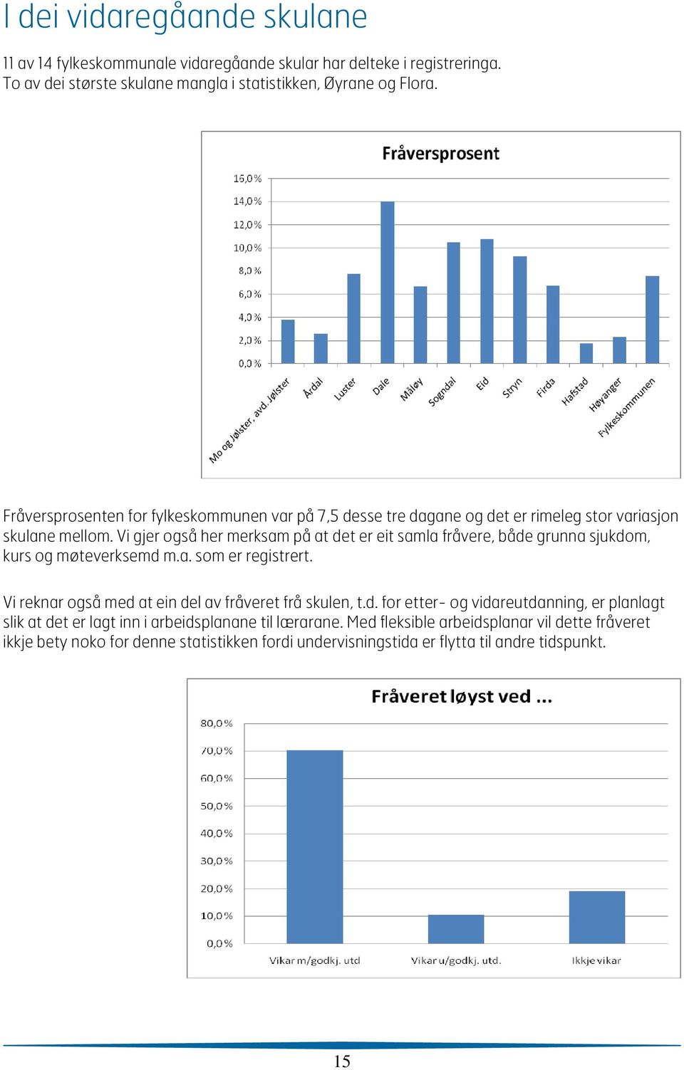 Vi gjer også her merksam på at det er eit samla fråvere, både grunna sjukdom, kurs og møteverksemd m.a. som er registrert.