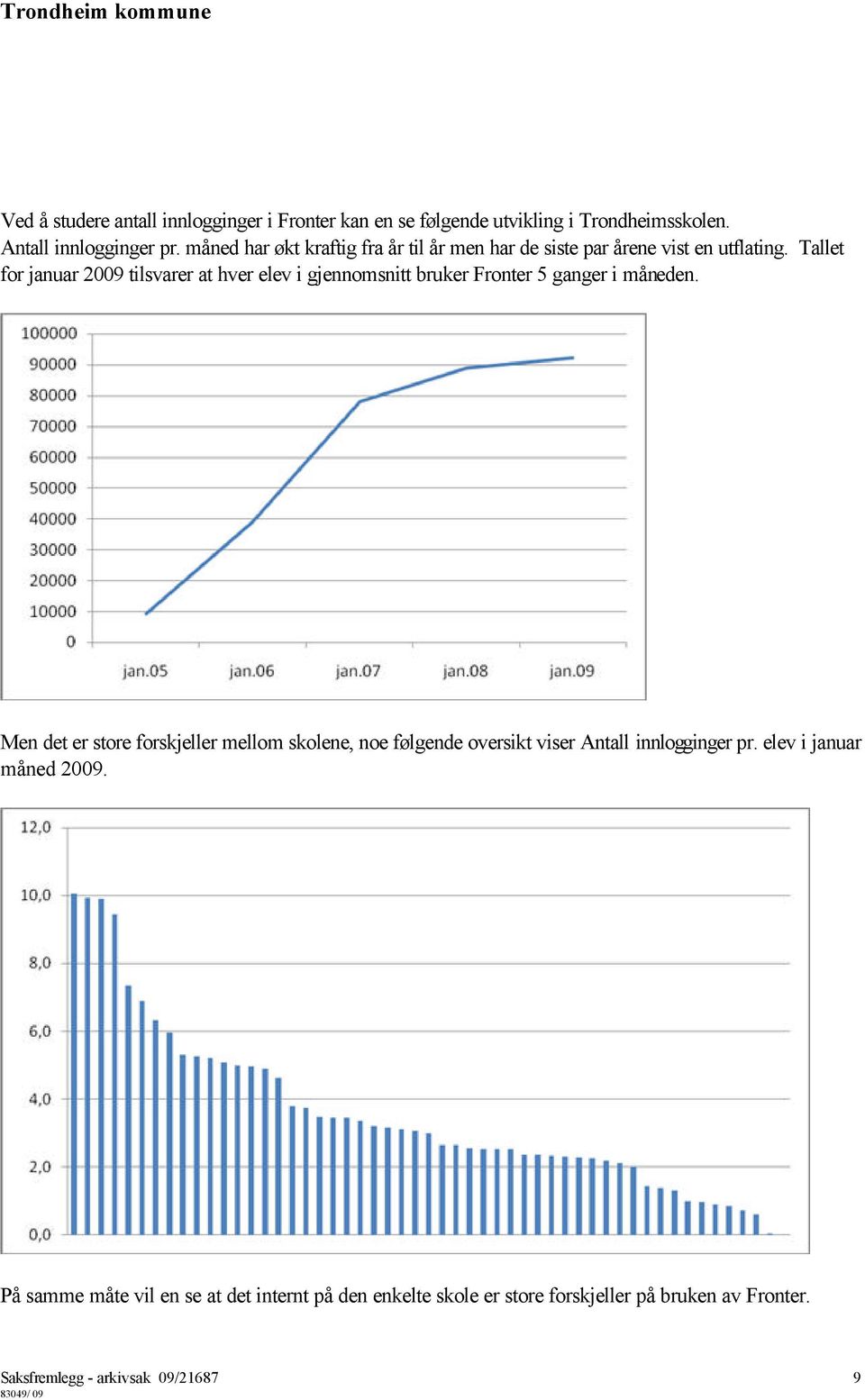 Tallet for januar 2009 tilsvarer at hver elev i gjennomsnitt bruker Fronter 5 ganger i måneden.