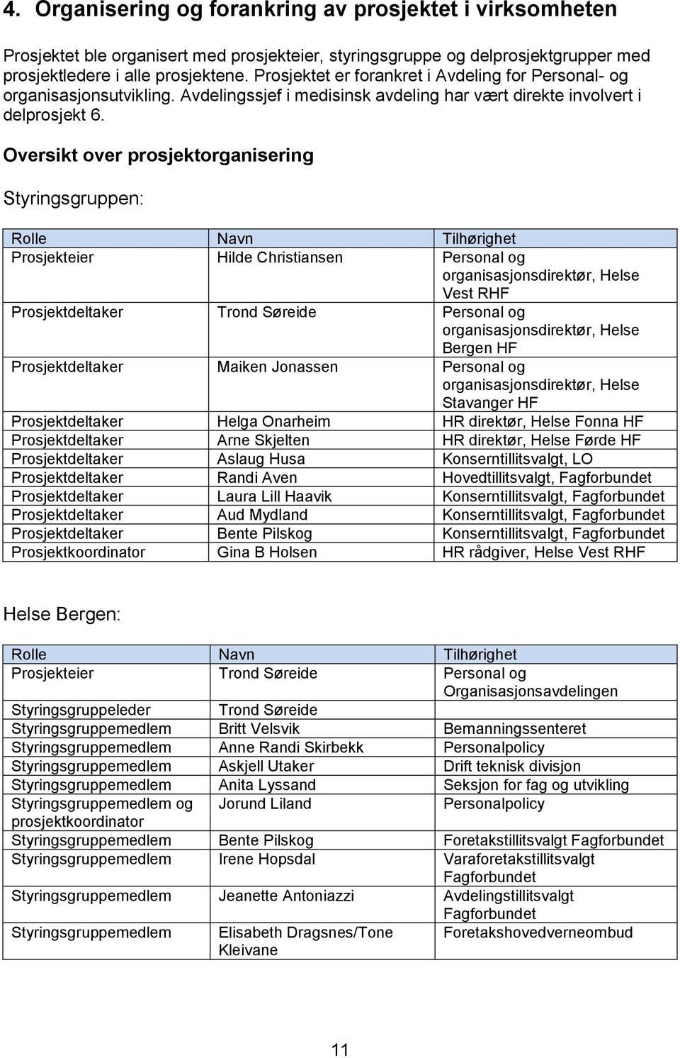 Oversikt over prosjektorganisering Styringsgruppen: Rolle Navn Tilhørighet Prosjekteier Hilde Christiansen Personal og organisasjonsdirektør, Helse Vest RHF Prosjektdeltaker Trond Søreide Personal og