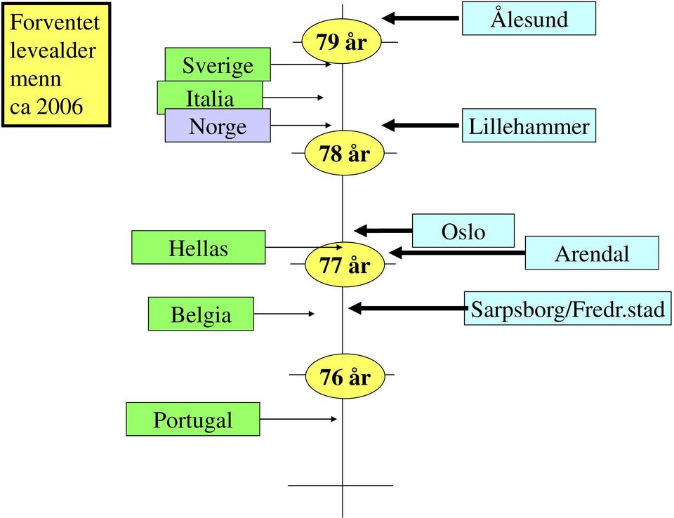 Ålesund Lillehammer Hellas 77 år Oslo