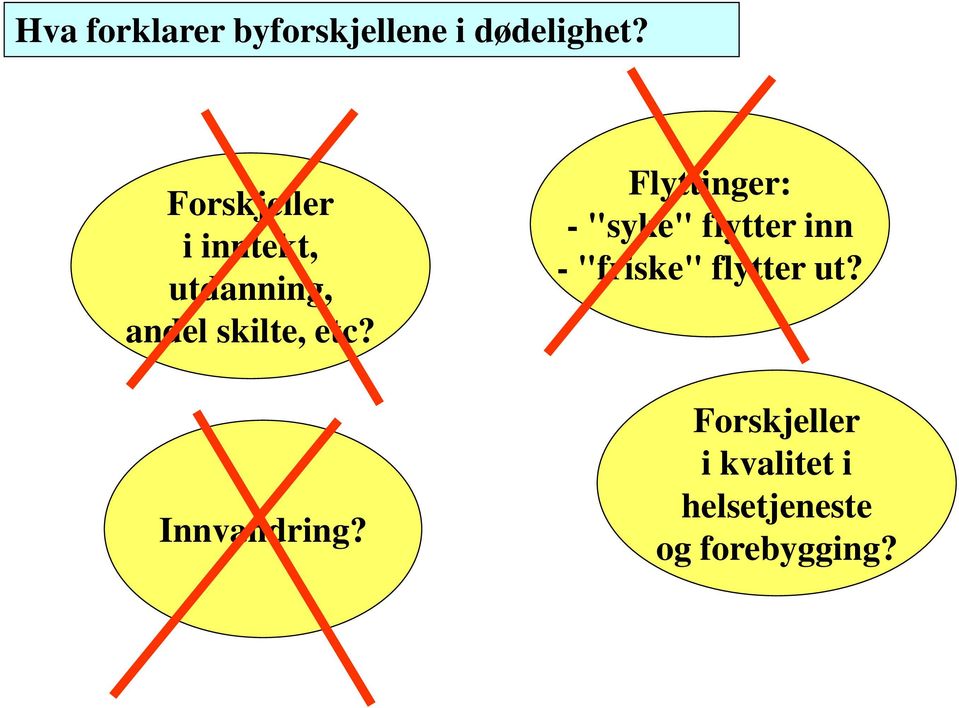 Innvandring?