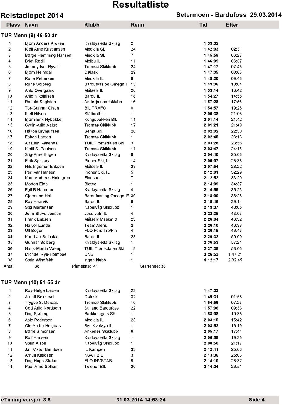 1:49:36 10:04 9 Arild Øvergaard Målselv IL 20 1:53:14 13:42 10 Arild Nikolaisen Bardu IL 18 1:54:27 14:55 11 Ronald Seglsten Andørja sportsklubb 16 1:57:28 17:56 12 Tor-Gunnar Olsen BIL TRAFO 6