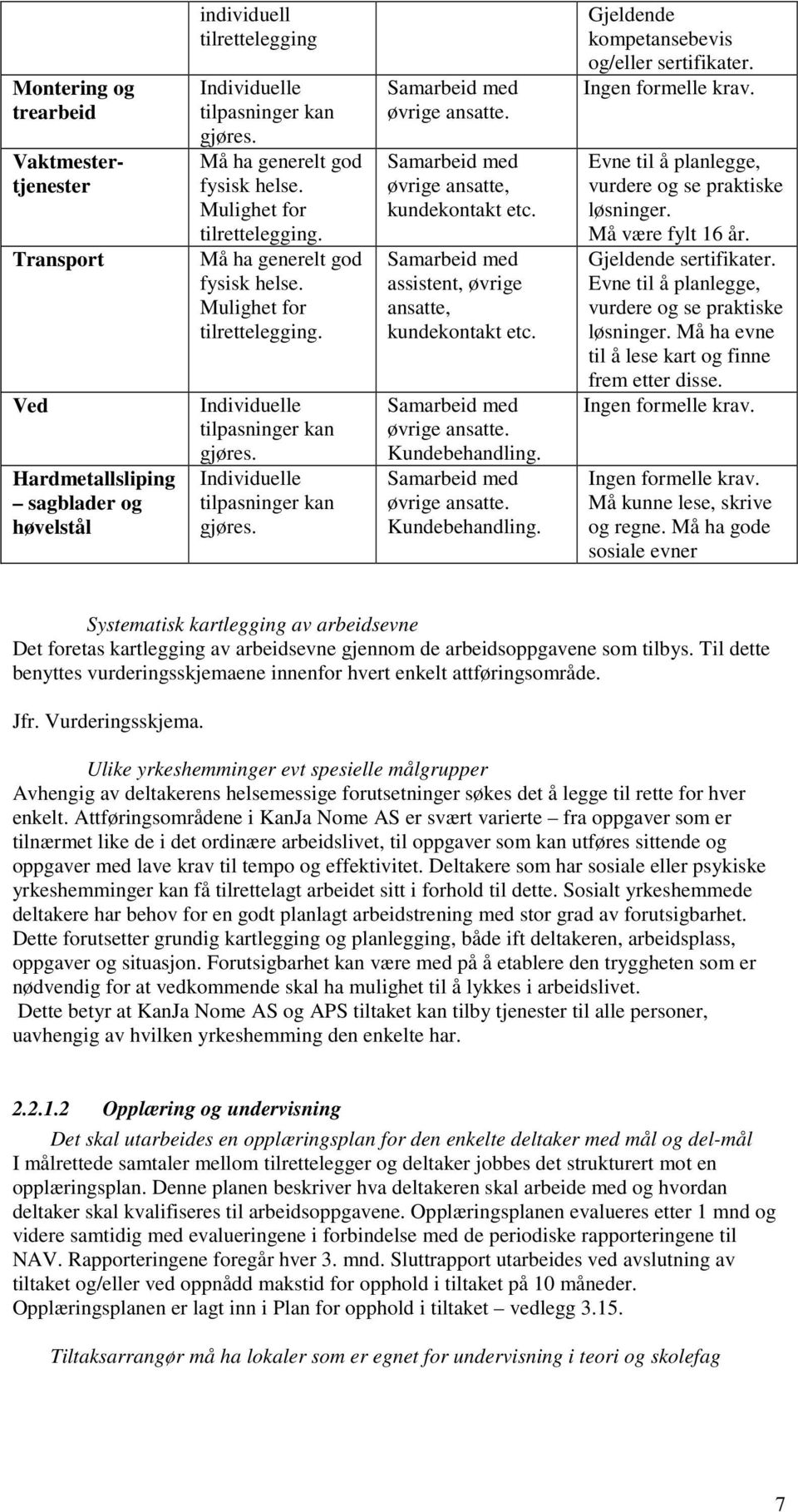 Samarbeid med øvrige ansatte, kundekontakt etc. Samarbeid med assistent, øvrige ansatte, kundekontakt etc. Samarbeid med øvrige ansatte. Kundebehandling.