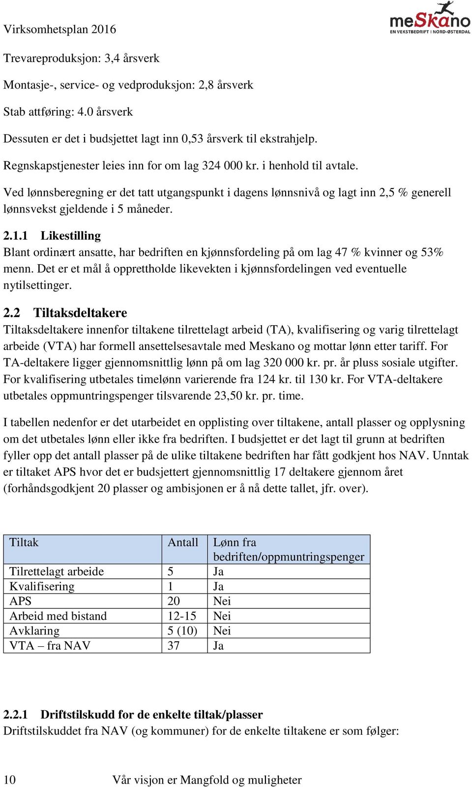 1 Likestilling Blant ordinært ansatte, har bedriften en kjønnsfordeling på om lag 47 % kvinner og 53% menn. Det er et mål å opprettholde likevekten i kjønnsfordelingen ved eventuelle nytilsettinger.