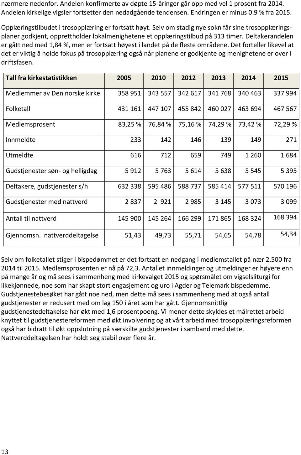 Deltakerandelen er gått ned med 1,84 %, men er fortsatt høyest i landet på de fleste områdene.