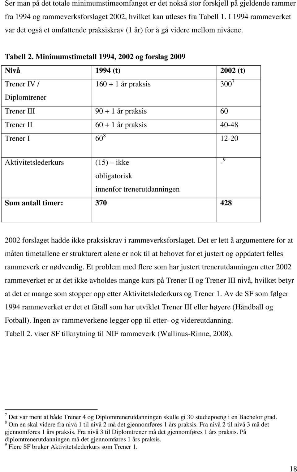 Minimumstimetall 1994, 2002 og forslag 2009 Nivå 1994 (t) 2002 (t) Trener IV / 160 + 1 år praksis 300 7 Diplomtrener Trener III 90 + 1 år praksis 60 Trener II 60 + 1 år praksis 40-48 Trener I 60 8