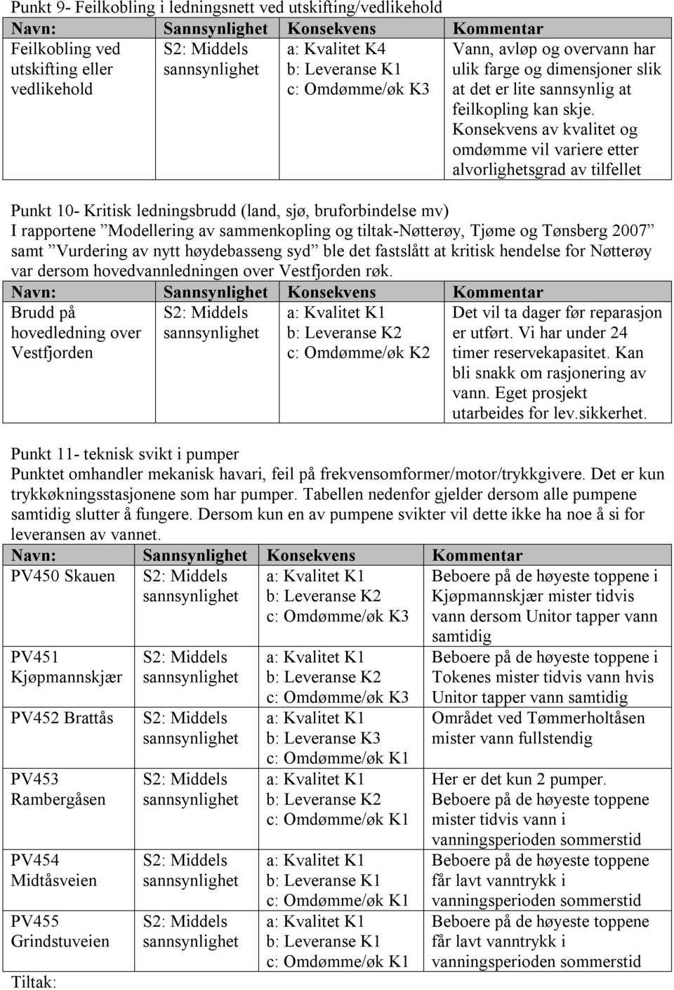 Konsekvens av kvalitet og omdømme vil variere etter alvorlighetsgrad av tilfellet Punkt 10- Kritisk ledningsbrudd (land, sjø, bruforbindelse mv) I rapportene Modellering av sammenkopling og