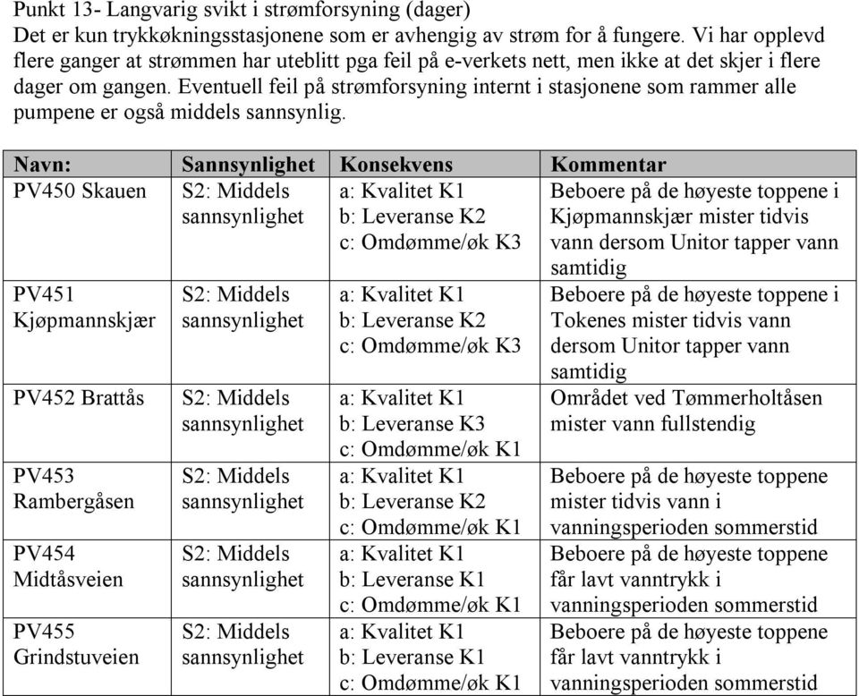 Vi har opplevd flere ganger at strømmen har uteblitt pga feil på e-verkets nett, men ikke at det skjer i flere