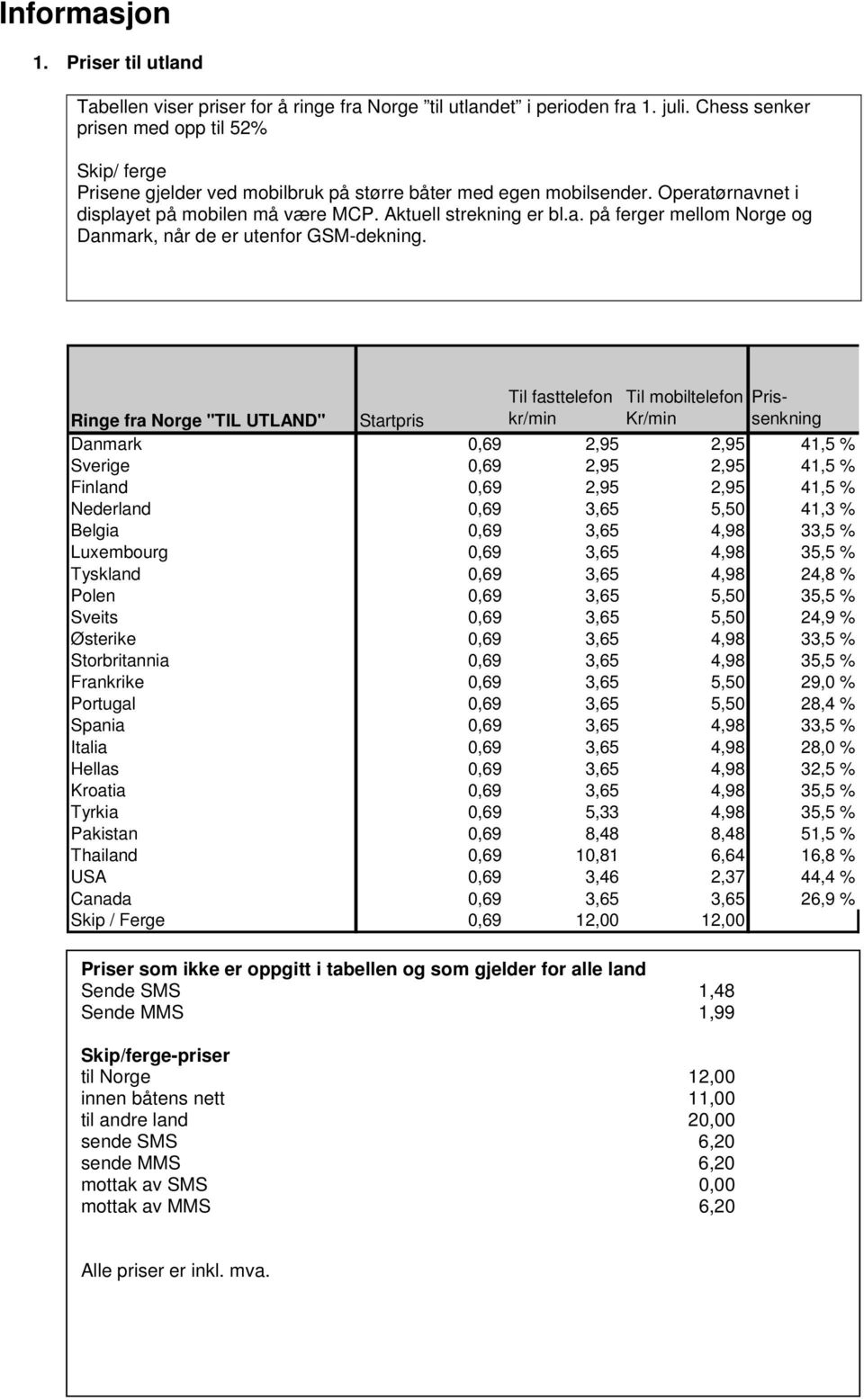 Til fasttelefon kr/min Til mobiltelefon Kr/min Prissenkning Ringe fra Norge "TIL UTLAND" Startpris Danmark 0,69 2,95 2,95 41,5 % Sverige 0,69 2,95 2,95 41,5 % Finland 0,69 2,95 2,95 41,5 % Nederland