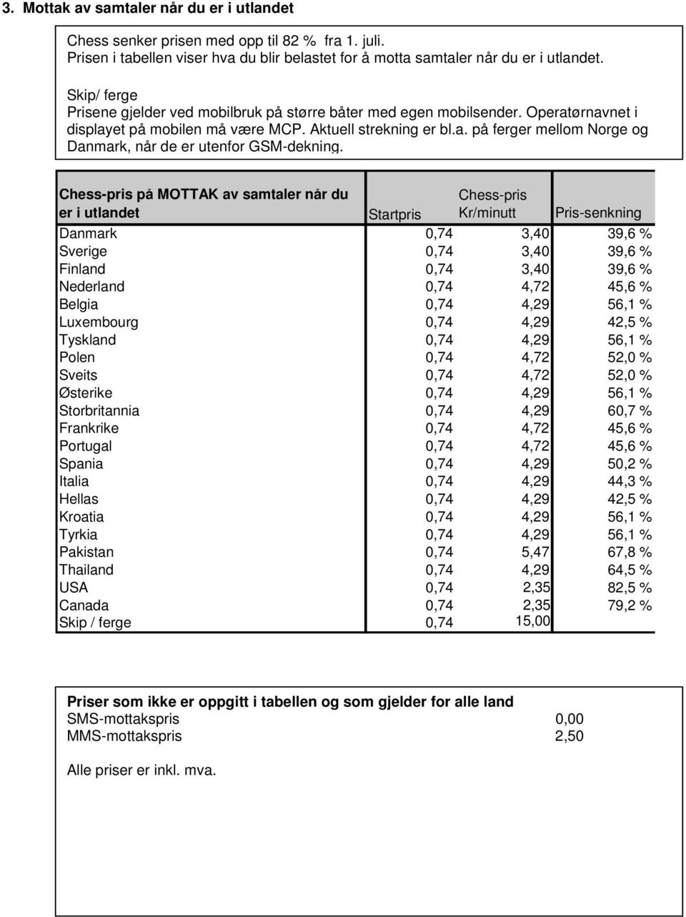 Chess-pris på MOTTAK av samtaler når du er i utlandet Chess-pris Kr/minutt Startpris Pris-senkning Danmark 0,74 3,40 39,6 % Sverige 0,74 3,40 39,6 % Finland 0,74 3,40 39,6 % Nederland 0,74 4,72 45,6