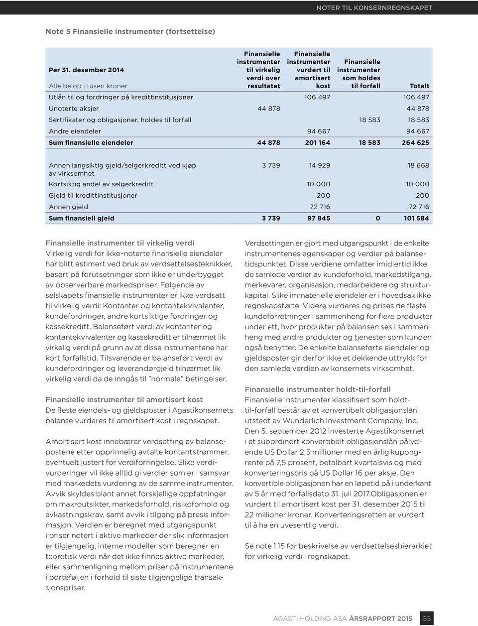 forfall Totalt Utlån til og fordringer på kredittinstitusjoner 106 497 106 497 Unoterte aksjer 44 878 44 878 Sertifikater og obligasjoner, holdes til forfall 18 583 18 583 Andre eiendeler 94 667 94