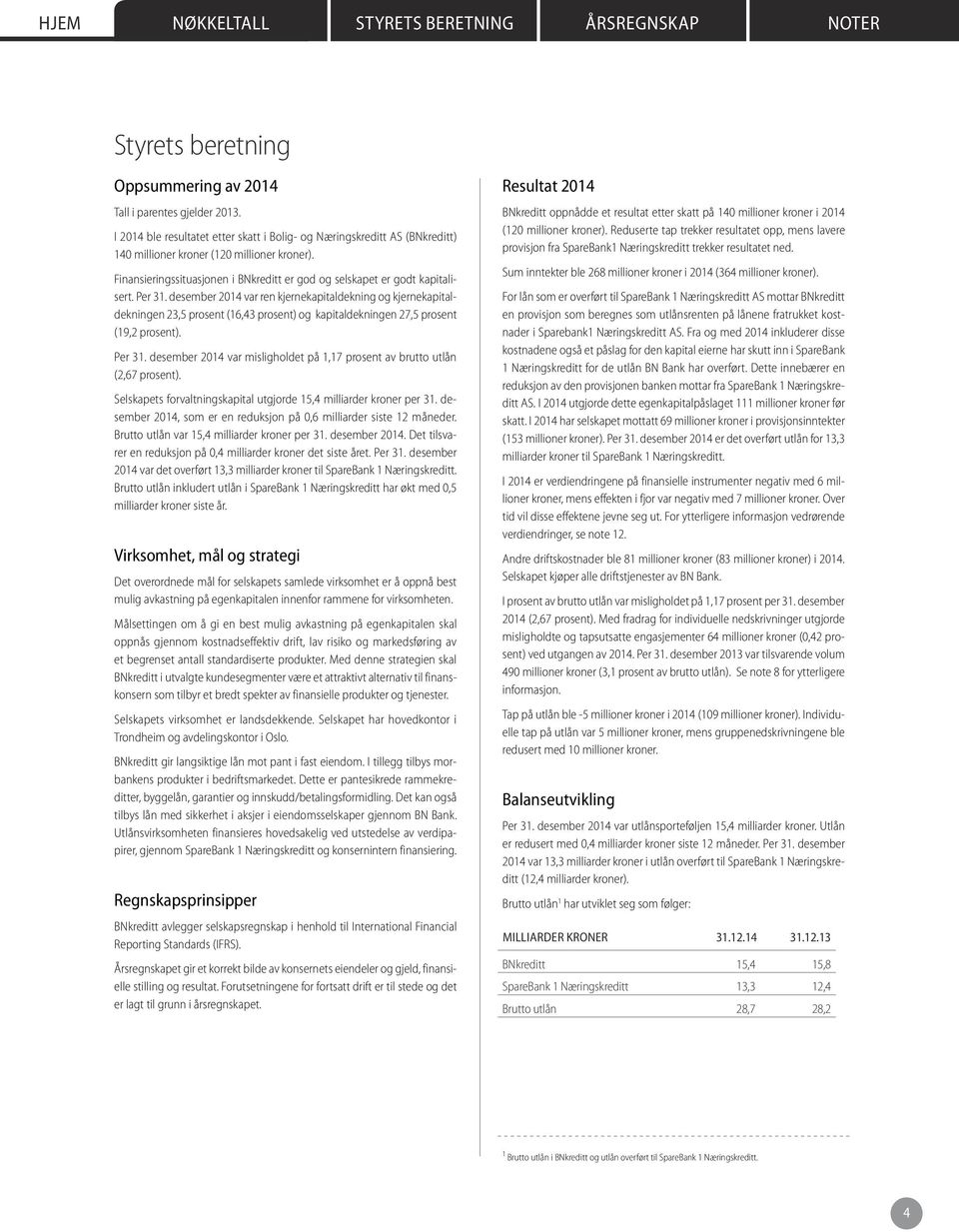 desember 2014 var ren kjernekapitaldekning og kjernekapitaldekningen 23,5 prosent (16,43 prosent) og kapitaldekningen 27,5 prosent (19,2 prosent). Per 31.