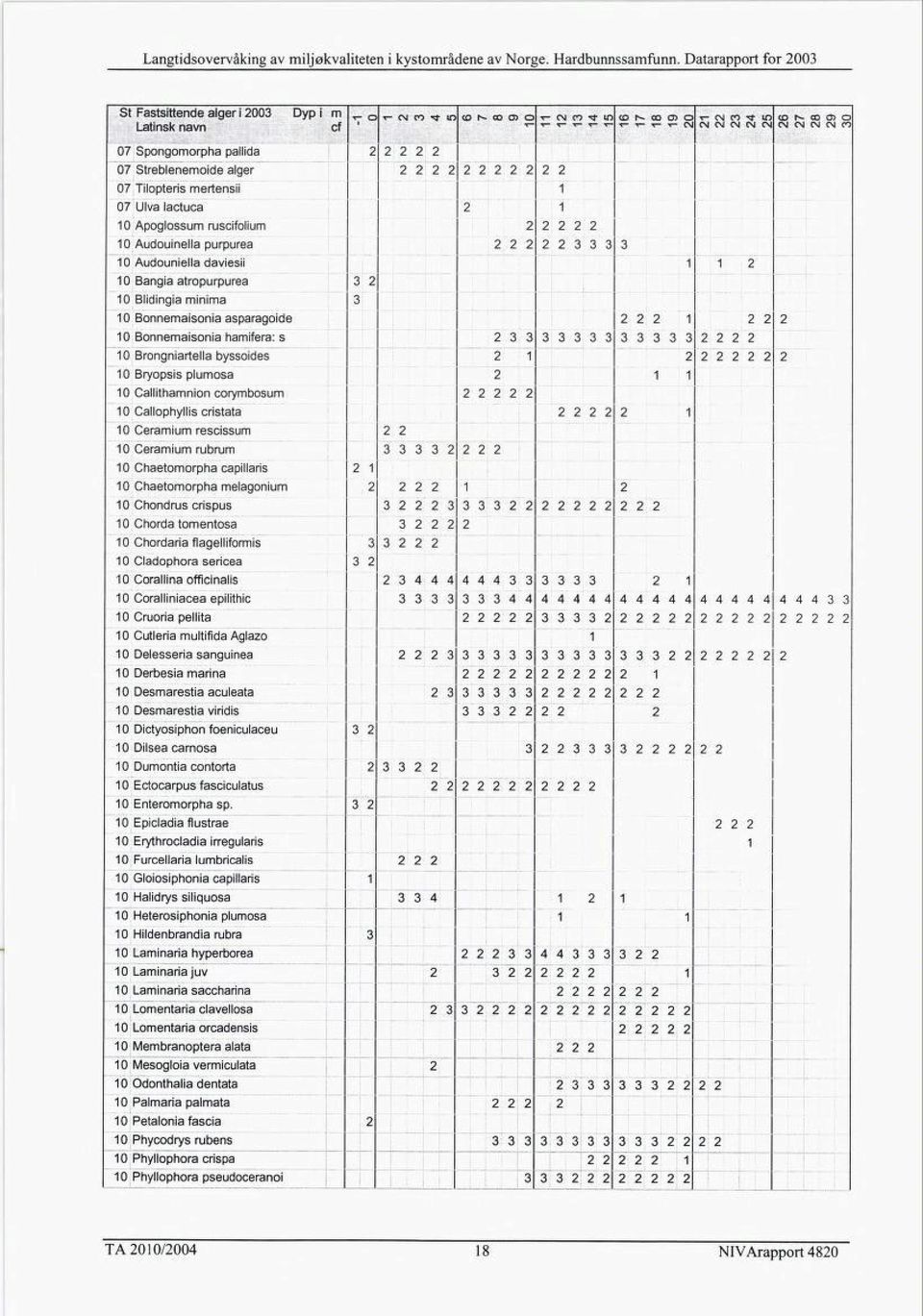 CM CM CM CM CO 07 Spongomorpha pallida 2 2 2 2 07 Streblenemoide alger 22 2 2 2 2 2 2 2 2 2 07 Tilopteris mertensii 07 Ulva lactuca 2 0 Apoglossum ruscifolium 2 2 2 2 2 0 Audouinella purpurea 2 2 2 2