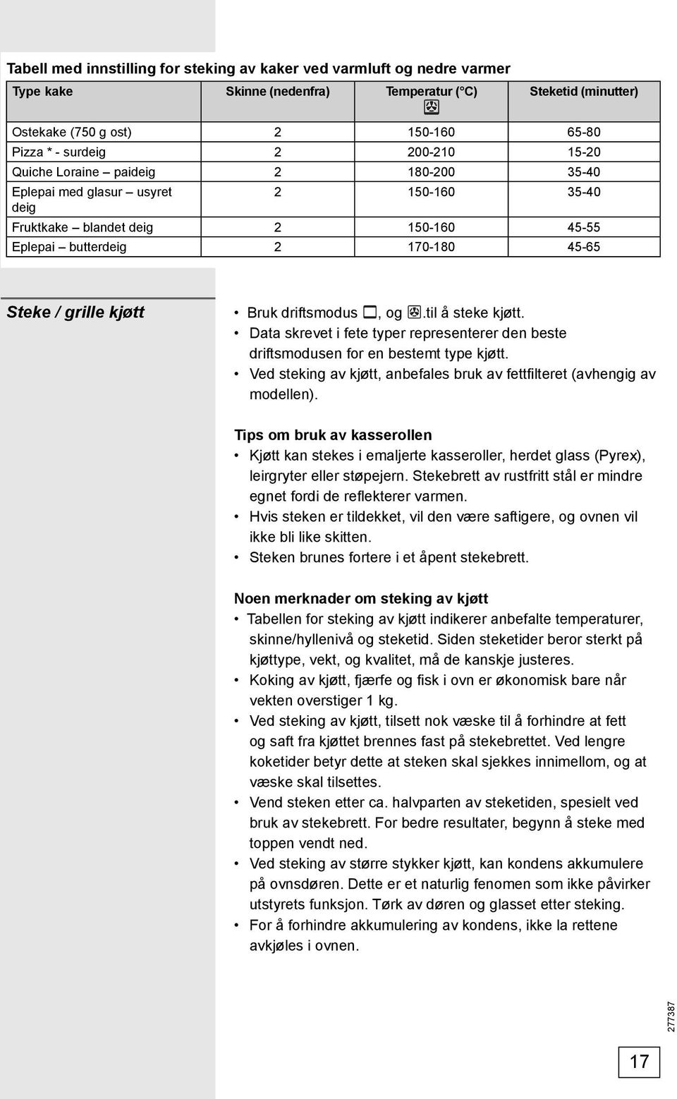 driftsmodus, og.til å steke kjøtt. Data skrevet i fete typer representerer den beste driftsmodusen for en bestemt type kjøtt.