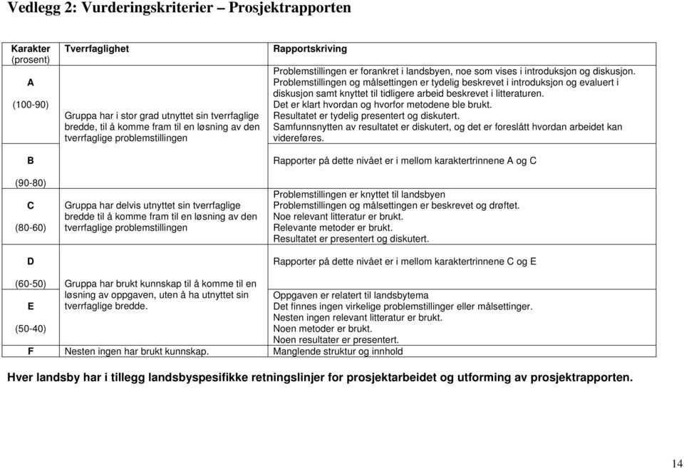 Problemstillingen er forankret i landsbyen, noe som vises i introduksjon og diskusjon.