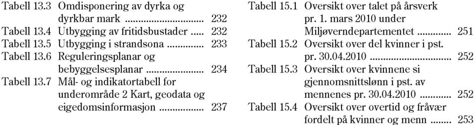 7 Mål- og indikatortabell for underområde 2 Kart, geodata og eigedomsinformasjon... 237 Tabell 15.1 Oversikt over talet på årsverk pr. 1. mars 2010 under.