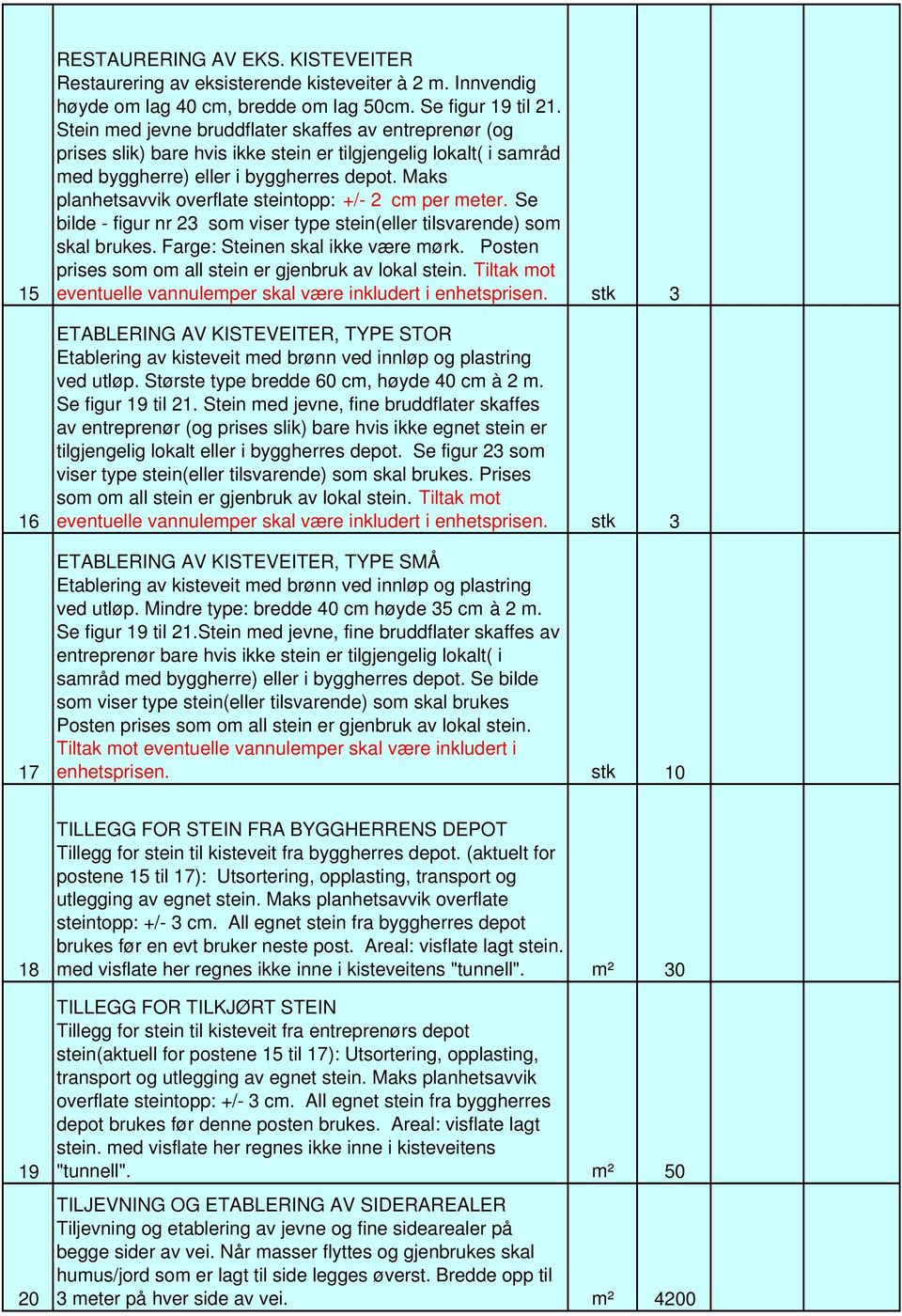 Maks planhetsavvik overflate steintopp: +/- 2 cm per meter. Se bilde - figur nr 23 som viser type stein(eller tilsvarende) som skal brukes. Farge: Steinen skal ikke være mørk.