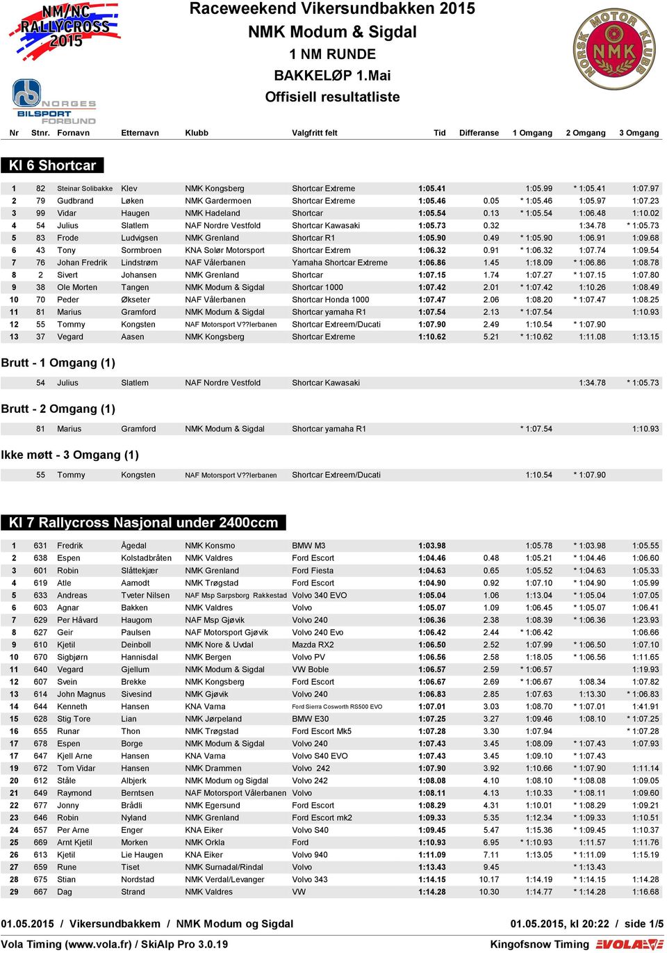 73 5 83 Frode Ludvigsen NMK Grenland Shortcar R1 1:05.90 0.49 * 1:05.90 1:06.91 1:09.68 6 43 Tony Sormbroen KNA Solør Motorsport Shortcar Extrem 1:06.32 0.91 * 1:06.32 1:07.74 1:09.