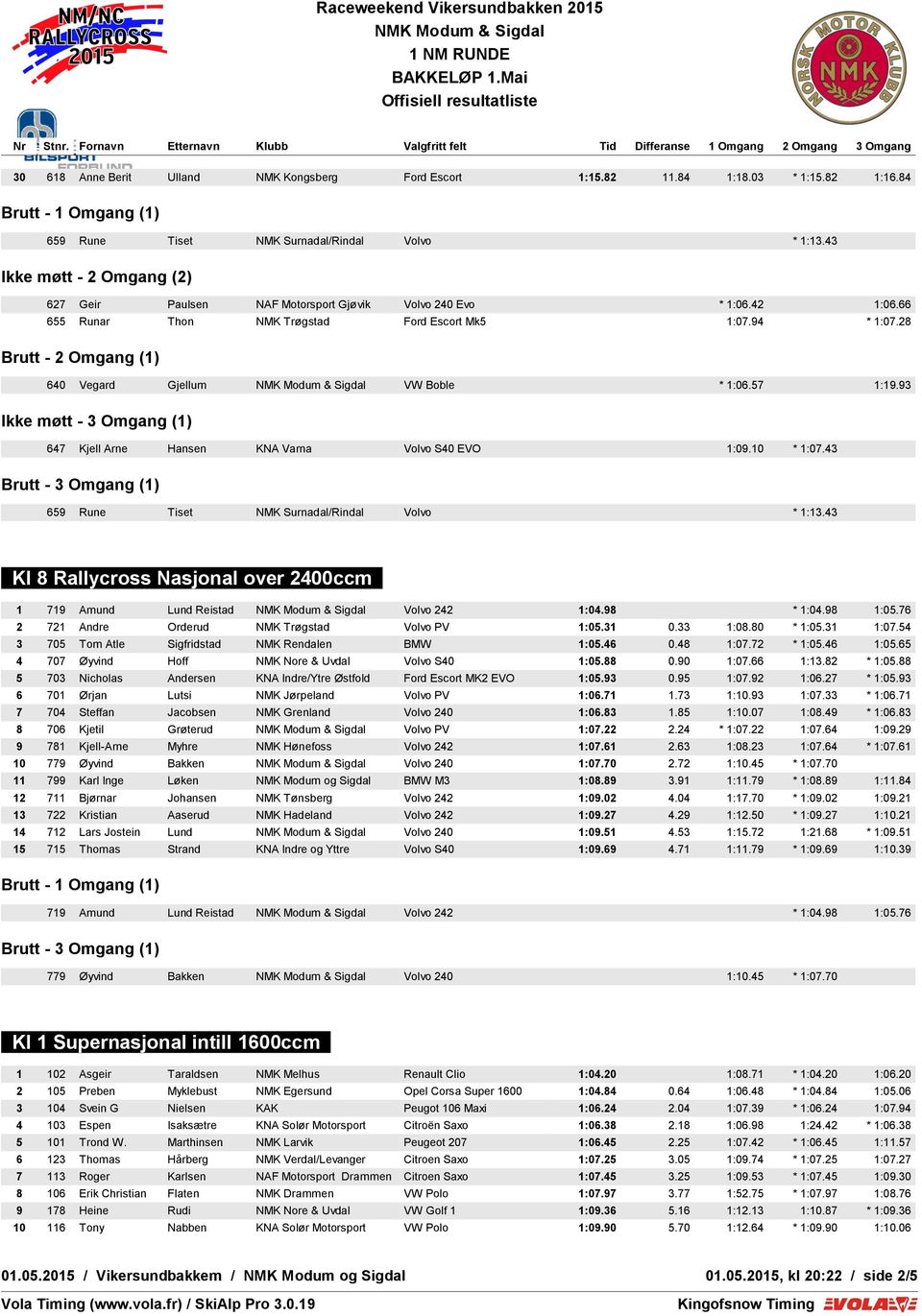 57 1:19.93 Ikke møtt - 3 Omgang (1) 647 Kjell Arne Hansen KNA Varna Volvo S40 EVO 1:09.10 * 1:07.43 659 Rune Tiset NMK Surnadal/Rindal Volvo * 1:13.