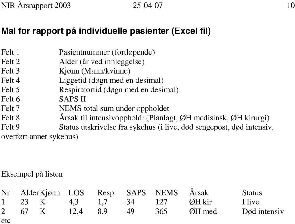 oppholdet Felt 8 Årsak til intensivopphold: (Planlagt, ØH medisinsk, ØH kirurgi) Felt 9 Status utskrivelse fra sykehus (i live, død sengepost, død intensiv,